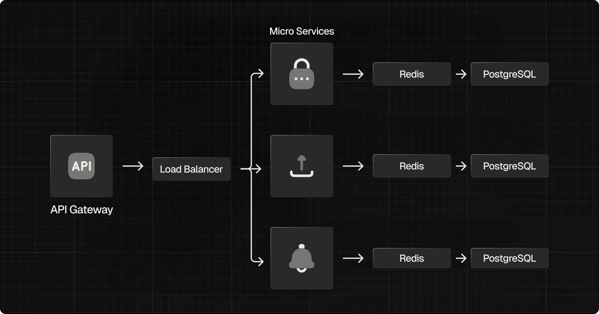 Microservices example